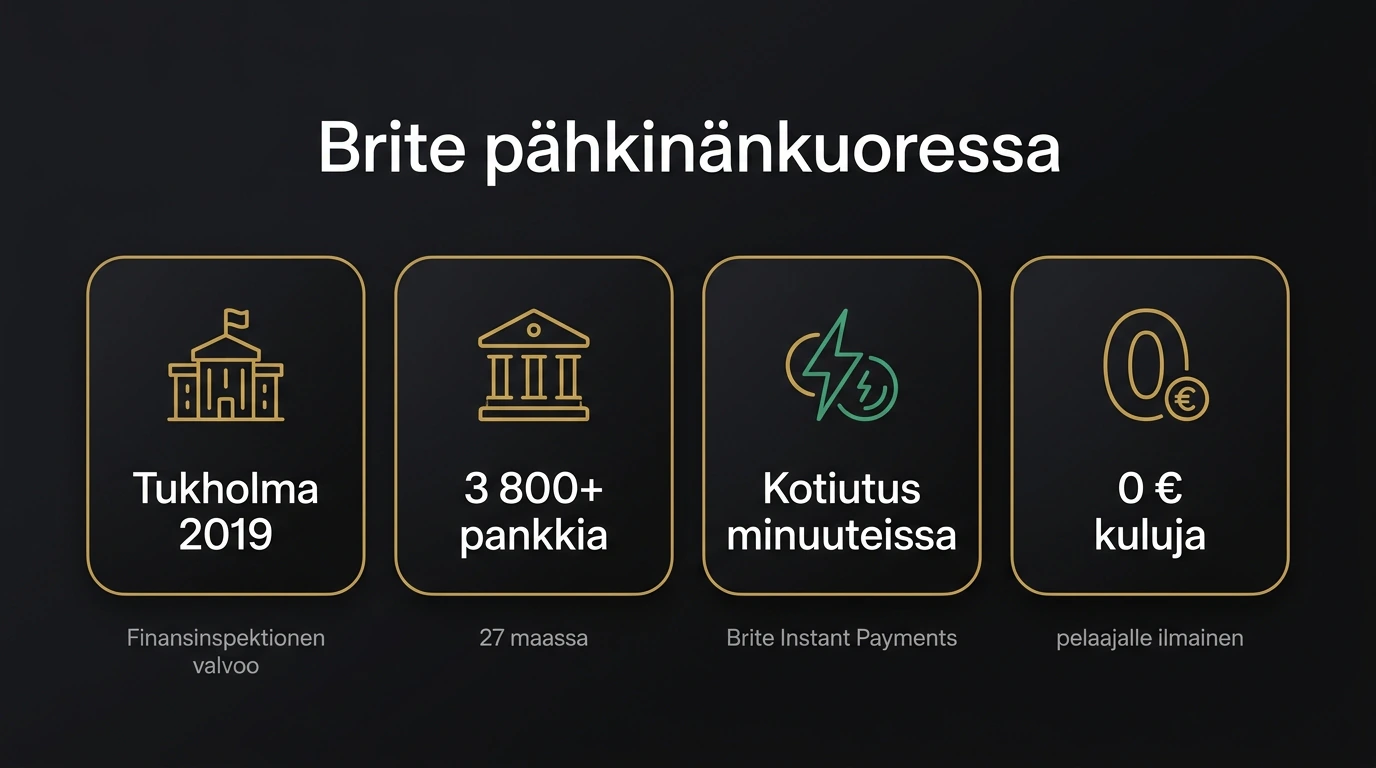 Brite pähkinänkuoressa: Tukholma 2019, Finansinspektionen, 3800+ pankkia 27 maassa, kotiutus minuuteissa, ei kuluja pelaajalle