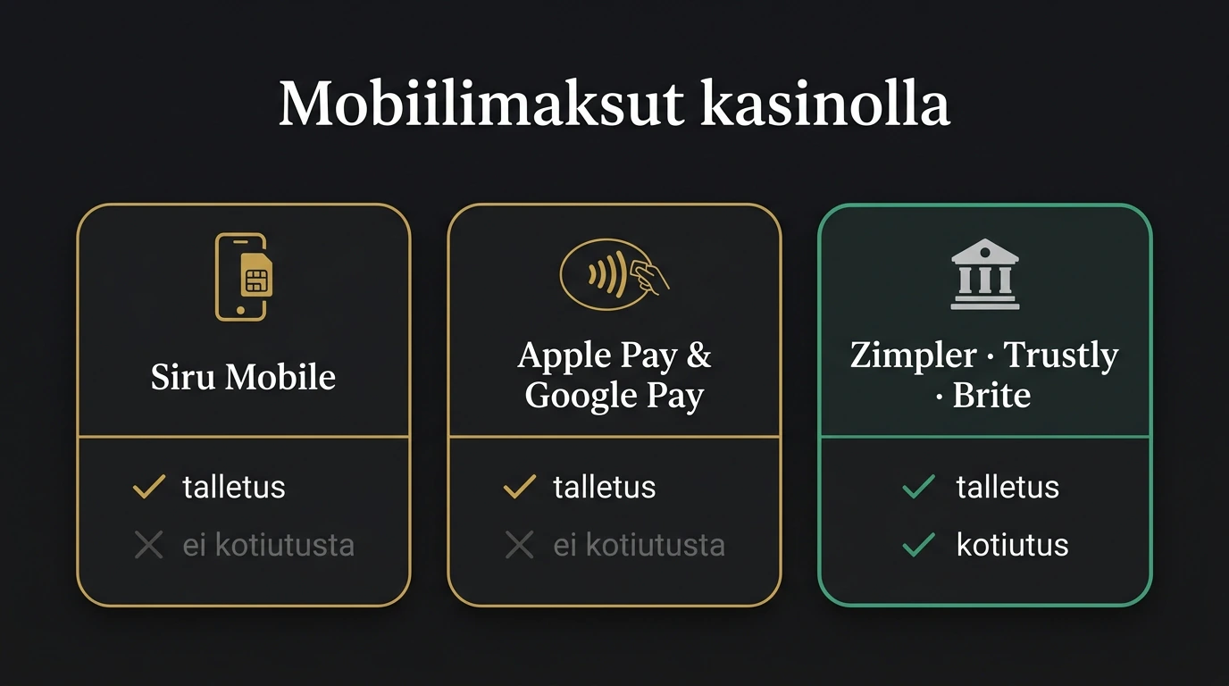 Mobiilimaksut kasinolla: Siru ja Apple Pay vain talletukseen, Zimpler, Trustly ja Brite myös kotiutukseen