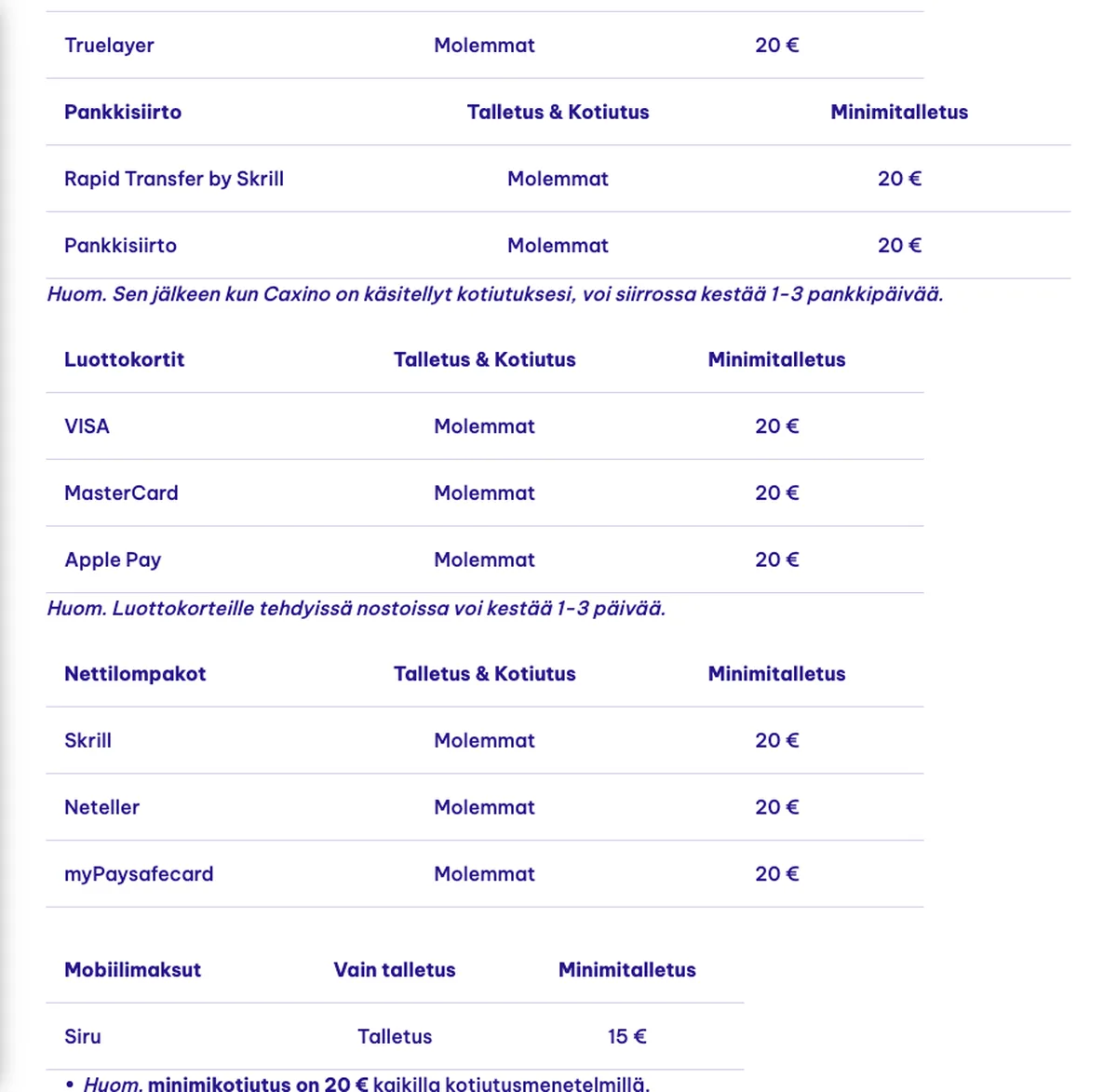 Caxino-kasinon maksutapasivu: luottokortit Visa ja Mastercard, talletus ja kotiutus, minimi 20 €, kuvattu Suomesta 18.10.2026